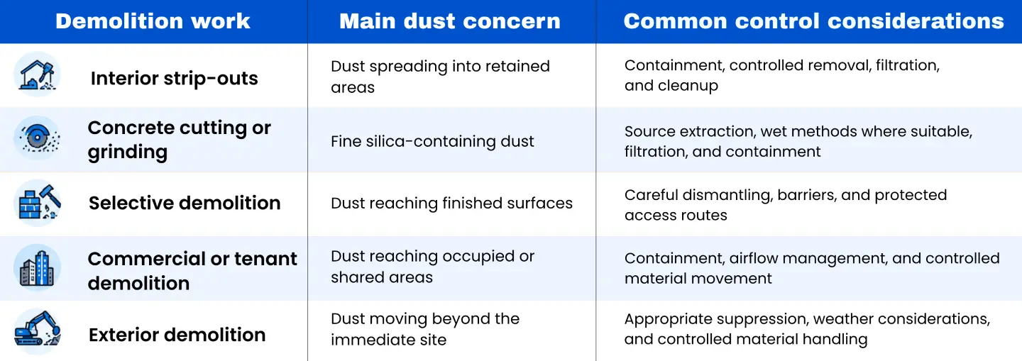 What About Asbestos and Other Hazardous Materials
